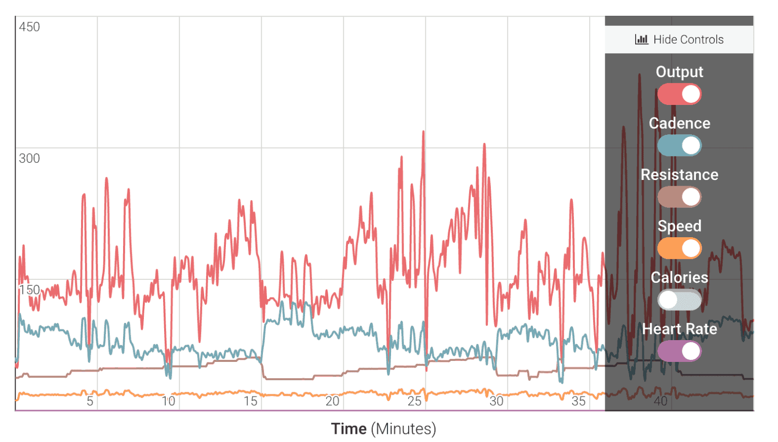 Peloton Cycle Review for 2020 Otherwise Known As My New Obsession