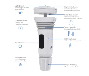 tempest weather station